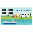 Portable Solar kit 100 Watt
